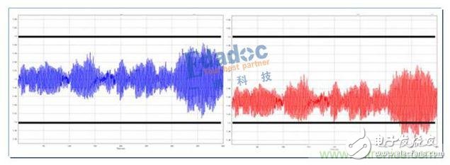 專家分享：電源設(shè)計面臨的挑戰(zhàn)