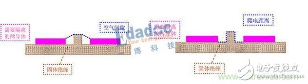 專家分享：電源設(shè)計面臨的挑戰(zhàn)