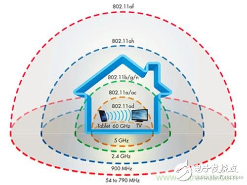 遭遇瓶頸，無線方案Wi-Fi 60GHz如何實(shí)現(xiàn)更優(yōu)傳輸