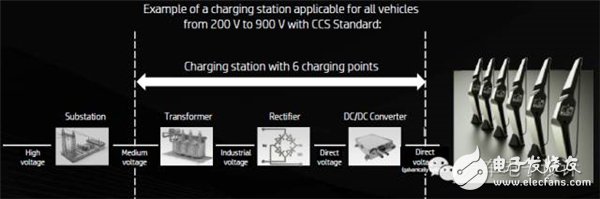 長續(xù)航純電動(dòng)汽車想要不依賴于電池？聊聊350kW超高速充電技術(shù)