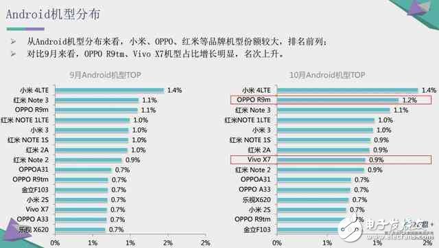 再見了我的小米4，小米更輝煌的明天即將開啟！