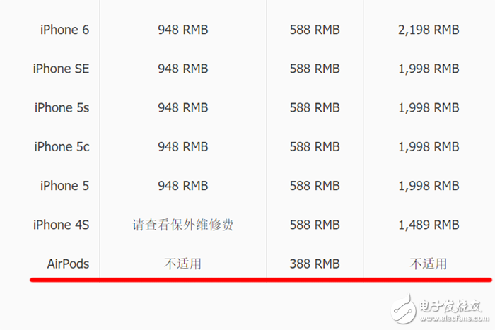 AirPods拆解評(píng)測(cè)：無(wú)修復(fù)可能性，所以千萬(wàn)別弄壞你的AirPods