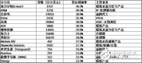 半導體行業(yè)為何頻現(xiàn)產(chǎn)能緊張、嚴重缺貨現(xiàn)象?