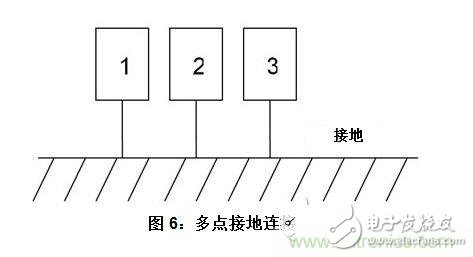 接地回路和連接