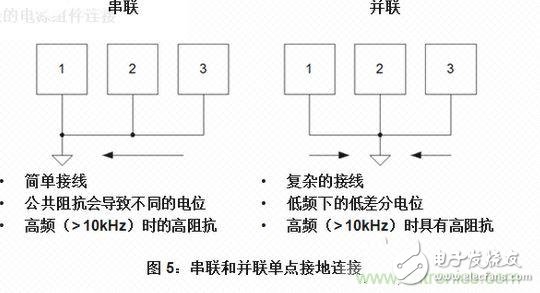 接地回路和連接