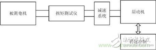 永磁電機齒槽轉(zhuǎn)矩測試的必要性和方法