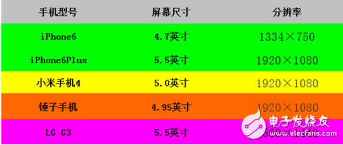 淺談，美女都要觸底了，VR用戶為何還不買單?