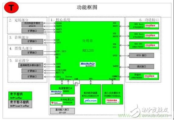 3種完整的智能機器人解決方案，任你選！