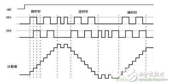 電路設(shè)計：汽車ESP中傳感器及接口電路設(shè)計情況