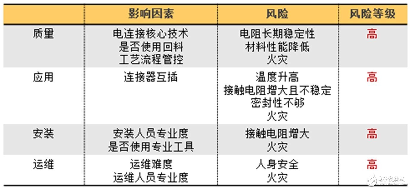 詳細(xì)解讀：太陽能光伏連接器mc4