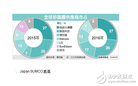 中國硅片月需100萬片 為何幾乎依靠進口？