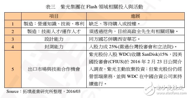 中國 NAND Flash 制造的現(xiàn)況、發(fā)展與機(jī)會(huì)