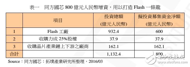 中國 NAND Flash 制造的現(xiàn)況、發(fā)展與機(jī)會(huì)