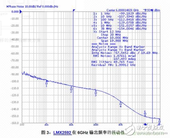 大牛支招：教你完善自己的射頻采樣