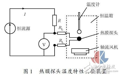 多點(diǎn)熱式氣體質(zhì)量流量測(cè)試方法實(shí)驗(yàn)