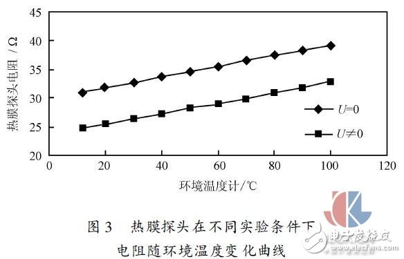 多點(diǎn)熱式氣體質(zhì)量流量測(cè)試方法實(shí)驗(yàn)