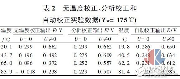 多點(diǎn)熱式氣體質(zhì)量流量測(cè)試方法實(shí)驗(yàn)