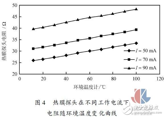 多點(diǎn)熱式氣體質(zhì)量流量測(cè)試方法實(shí)驗(yàn)