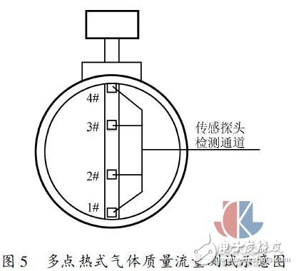 多點(diǎn)熱式氣體質(zhì)量流量測(cè)試方法實(shí)驗(yàn)