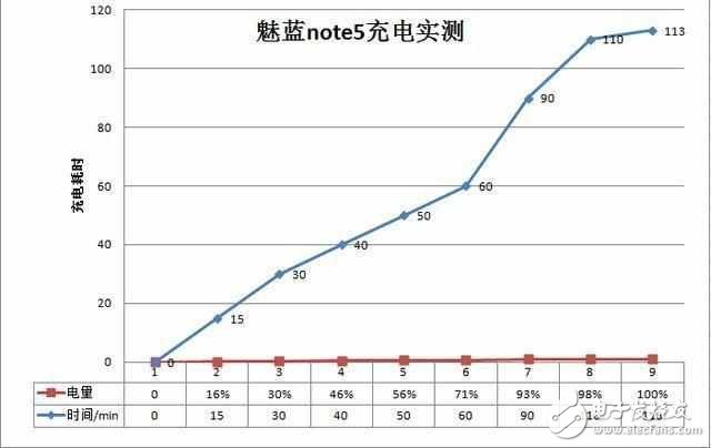 除了3G大運(yùn)存, 魅藍(lán)Note 5還有其他的優(yōu)點(diǎn)