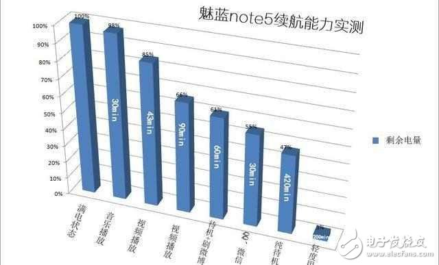 除了3G大運(yùn)存, 魅藍(lán)Note 5還有其他的優(yōu)點(diǎn)