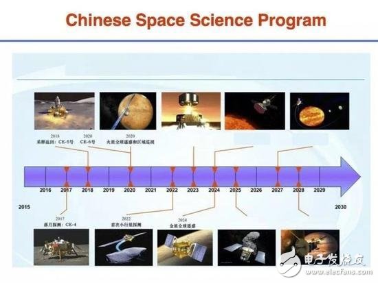 全新的驅(qū)動(dòng)方式--電磁驅(qū)動(dòng)，天宮二號(hào)測(cè)試無(wú)燃料EM引擎