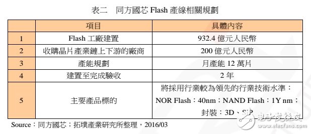 中國 NAND Flash 制造的現(xiàn)況、發(fā)展與機(jī)會(huì)