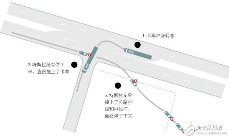 科普：自動駕駛汽車究竟是如何工作的？