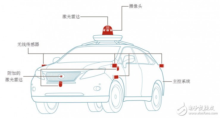 科普：自動(dòng)駕駛汽車(chē)究竟是如何工作的？