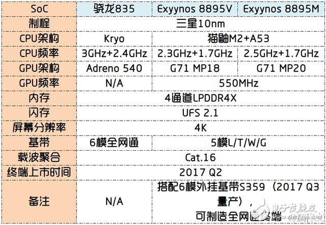 驍龍835于CES大會(huì)發(fā)布 小米或成首發(fā)機(jī)型