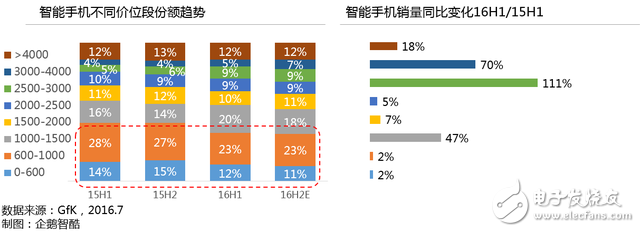 國(guó)內(nèi)智能手機(jī)將迎來(lái)大變局 未來(lái)呈現(xiàn)九大趨勢(shì)