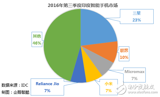 國(guó)內(nèi)智能手機(jī)將迎來(lái)大變局 未來(lái)呈現(xiàn)九大趨勢(shì)