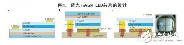 白光LED及其他應(yīng)用詳解