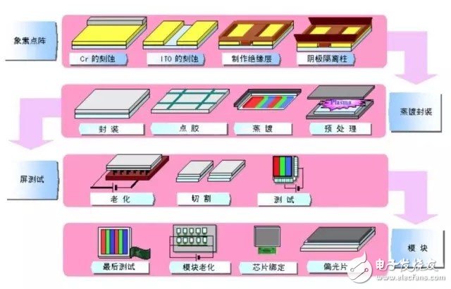 知識分享：一文看懂OLED生產技術