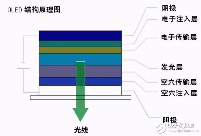 知識分享：一文看懂OLED生產技術