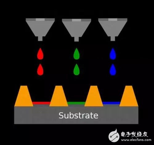 知識分享：一文看懂OLED生產技術