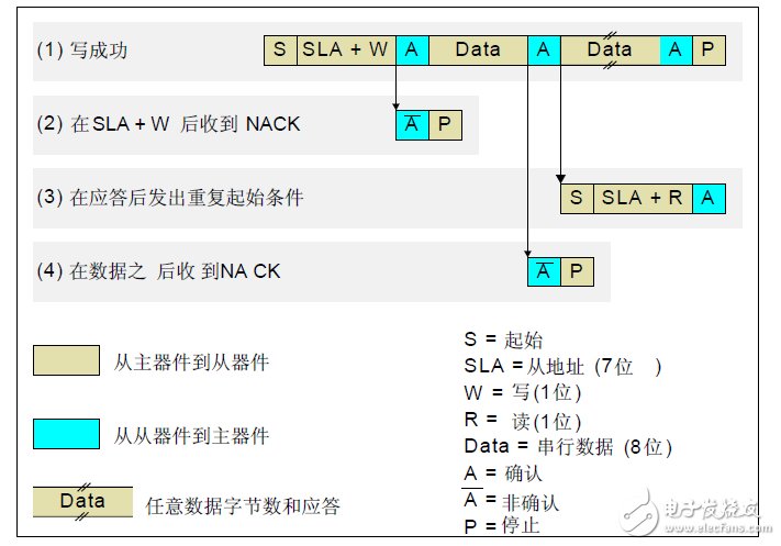 DS1337 時(shí)鐘芯片在 C8051F 上的實(shí)現(xiàn)