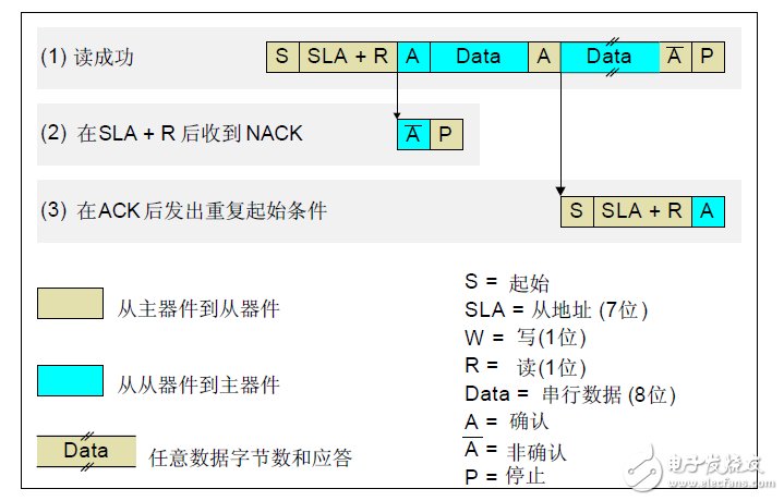 DS1337 時(shí)鐘芯片在 C8051F 上的實(shí)現(xiàn)