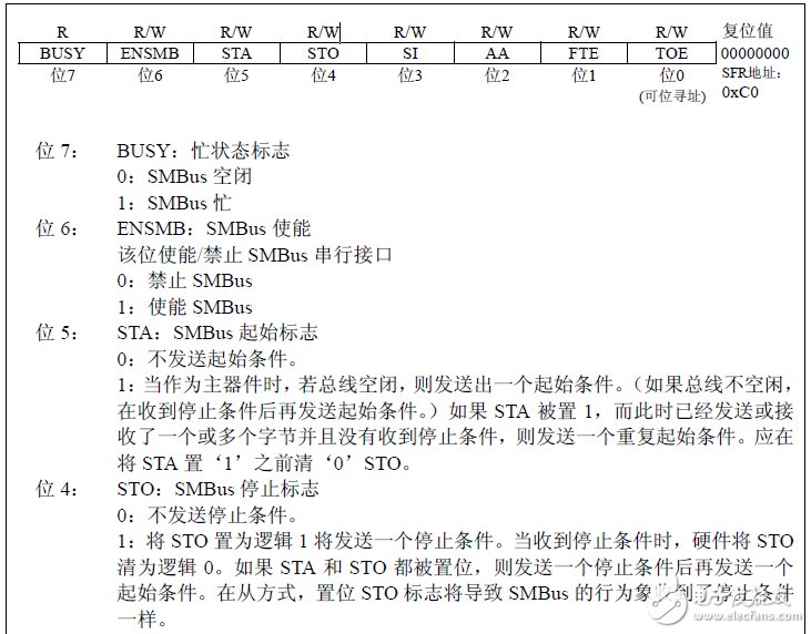 DS1337 時(shí)鐘芯片在 C8051F 上的實(shí)現(xiàn)