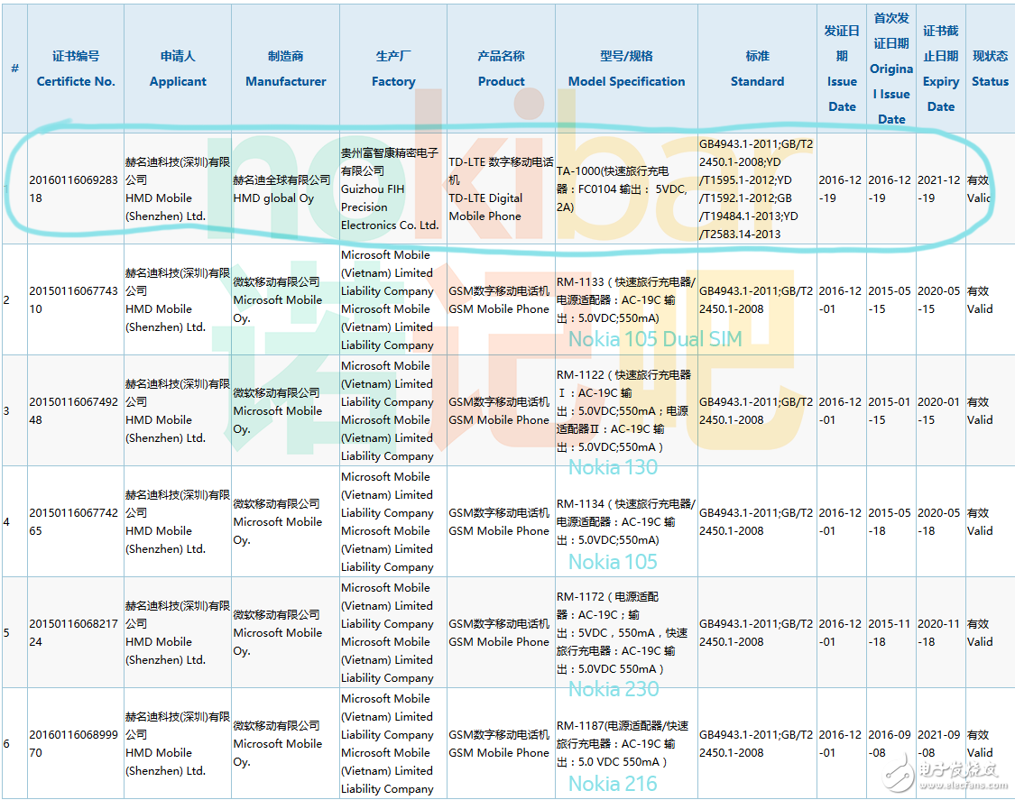 諾基亞智能手機已經(jīng)通過3C認證, HMD中文名字亮了