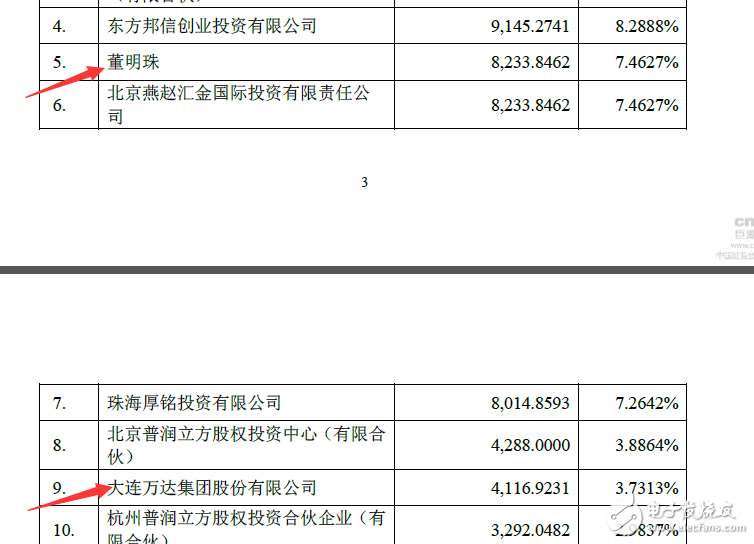 董明珠的造車(chē)夢(mèng)：從珠海銀隆7.46%股權(quán)開(kāi)始