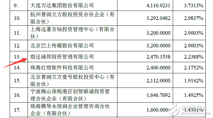 董明珠的造車(chē)夢(mèng)：從珠海銀隆7.46%股權(quán)開(kāi)始