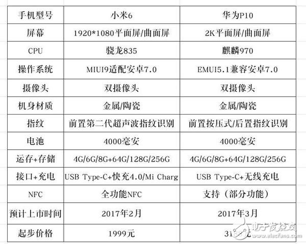 天生的宿敵，小米6與華為P10的又一場(chǎng)巔峰對(duì)決