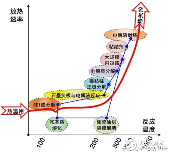 看完這5點(diǎn) 秒變電動(dòng)汽車安全專家