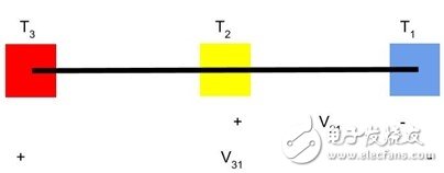 熱電偶：基本原理與設(shè)計(jì)要點(diǎn)