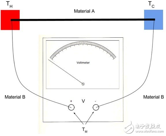 熱電偶：基本原理與設(shè)計(jì)要點(diǎn)