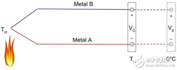 熱電偶：基本原理與設(shè)計(jì)要點(diǎn)