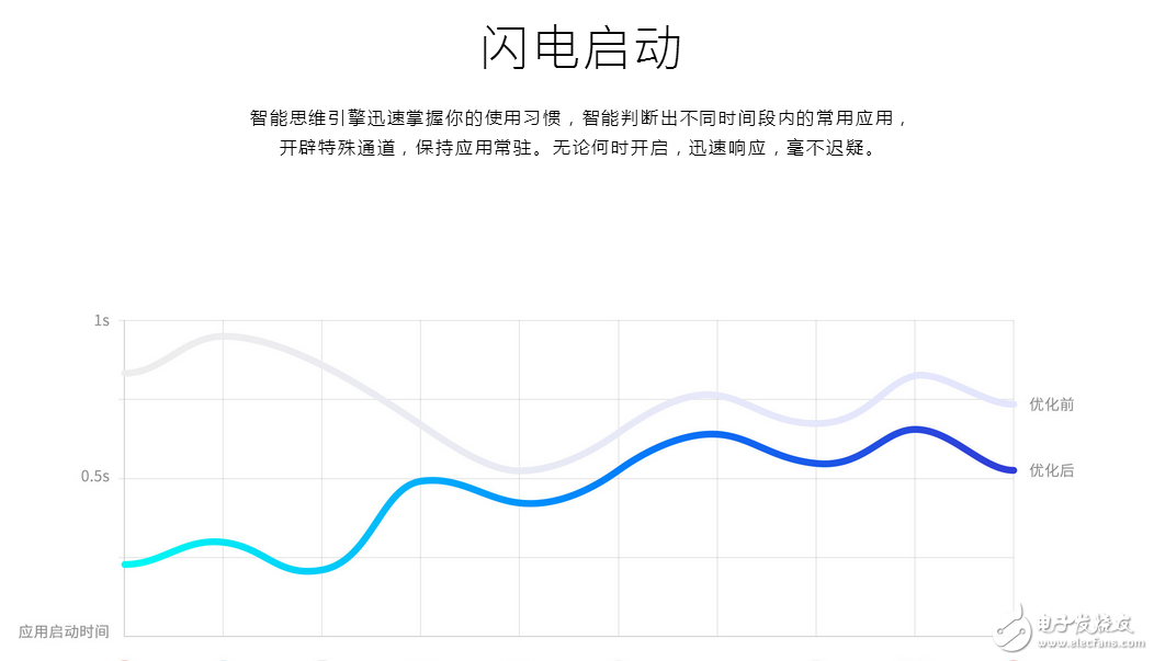 來我們看看魅族flyme 6的改變，怎么看怎么喜歡