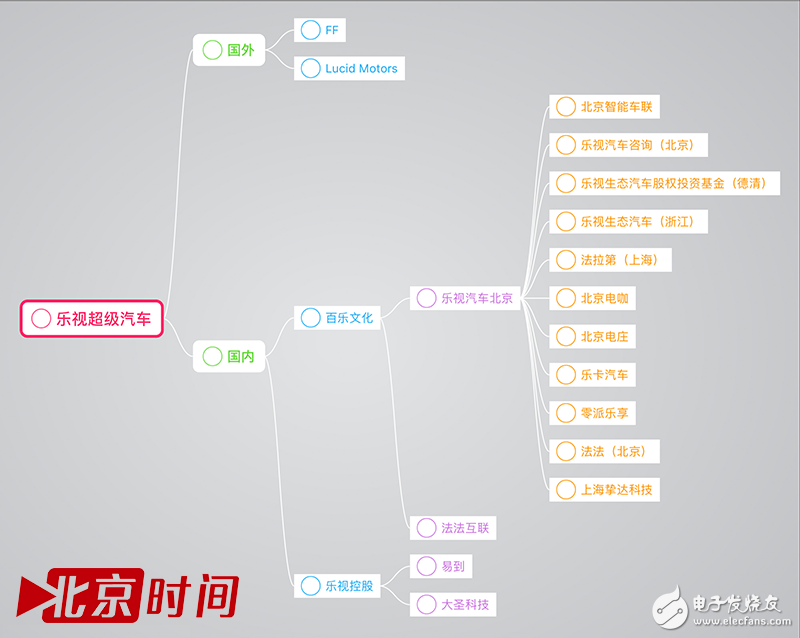 CES將要現(xiàn)身的樂視超級(jí)汽車卻是連高管都感到不安的大躍進(jìn)？