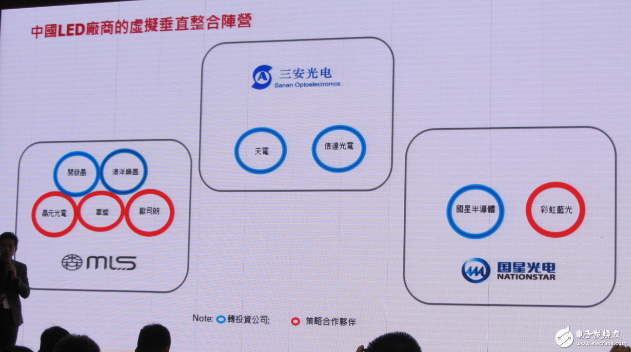 LED行業(yè)重新洗牌 中國LED廠商如何迎接新變化